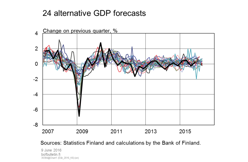 24 alternative GDP forecasts