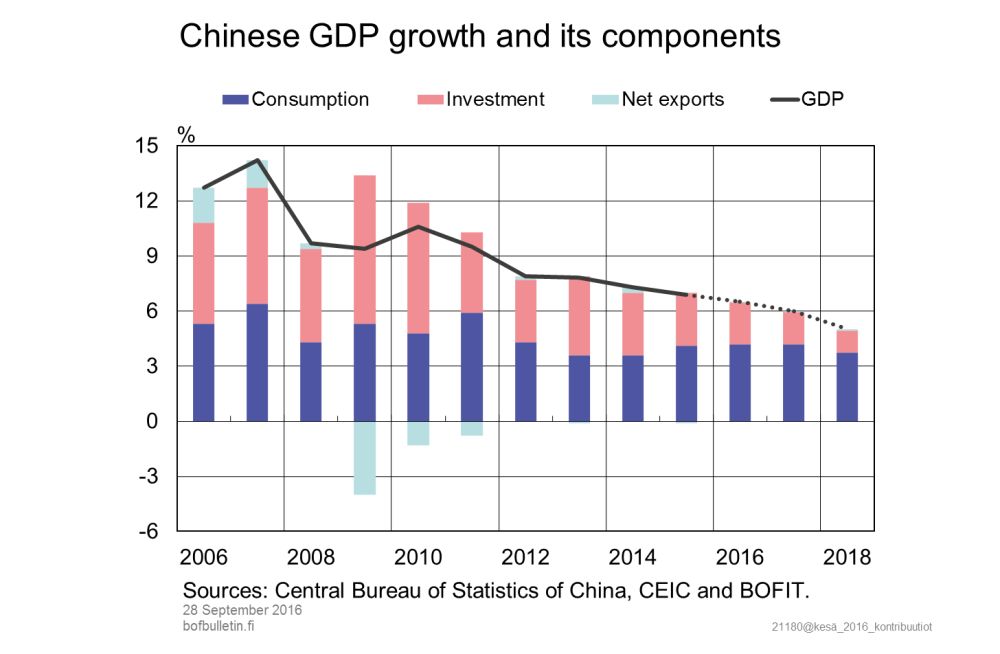 Chinas Economy And Its Worst Economic Slow