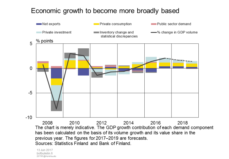 Economic growth to become more broadly-based