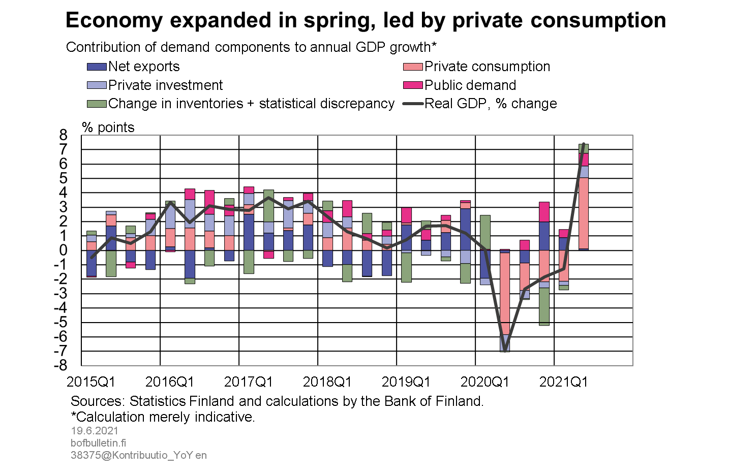 Chart 2.