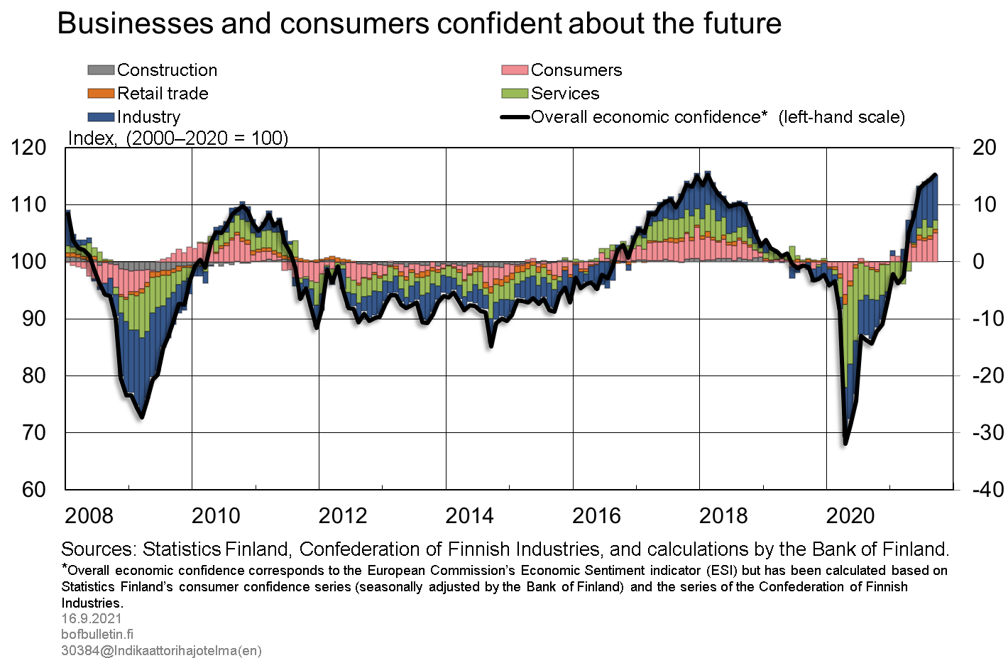 Chart 3.