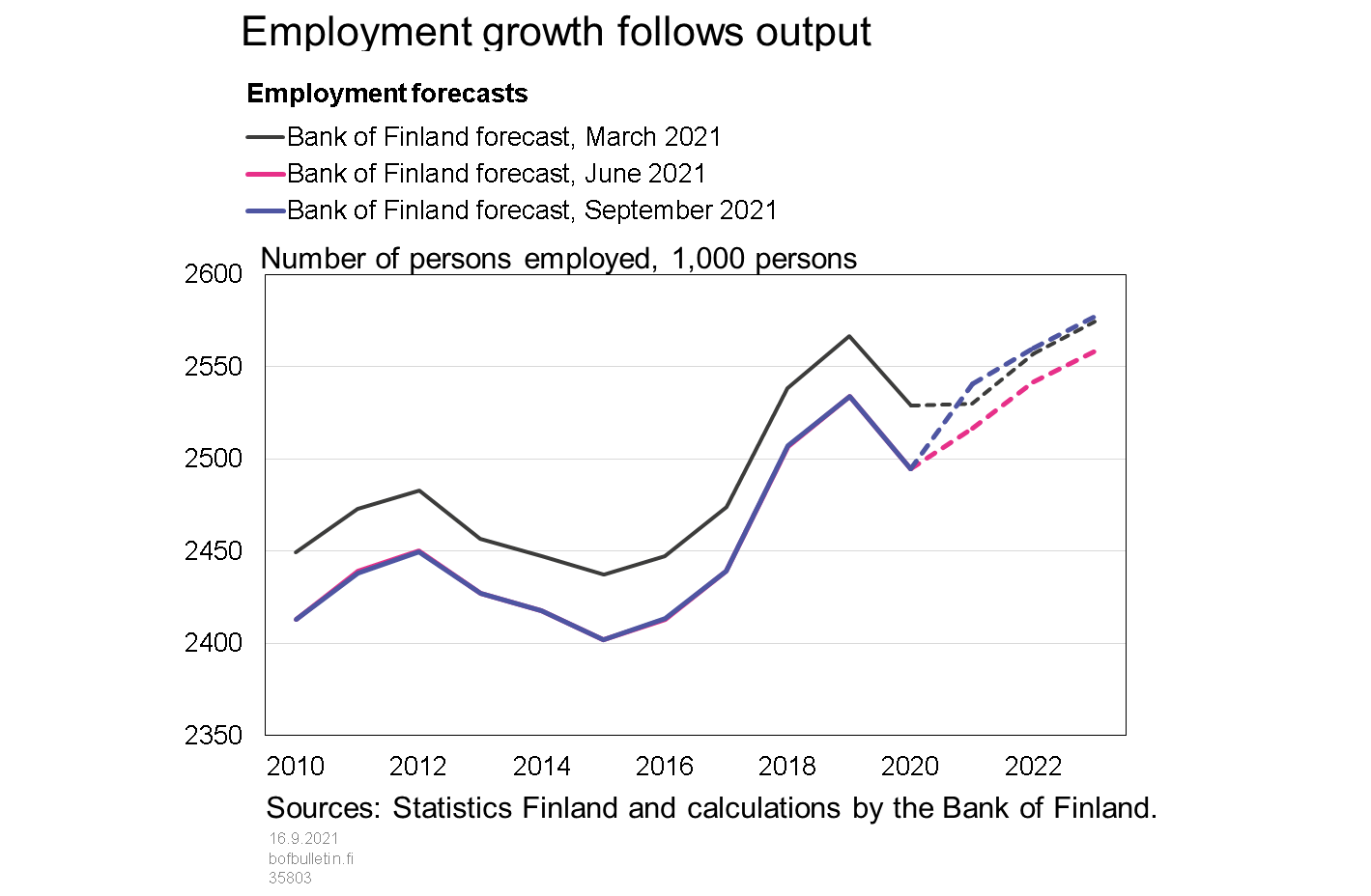 Chart 4.