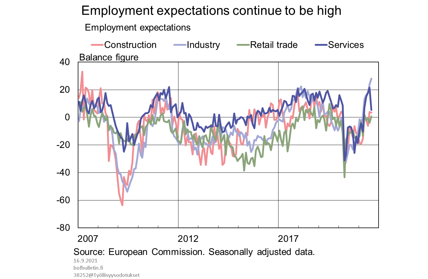 Chart 5.