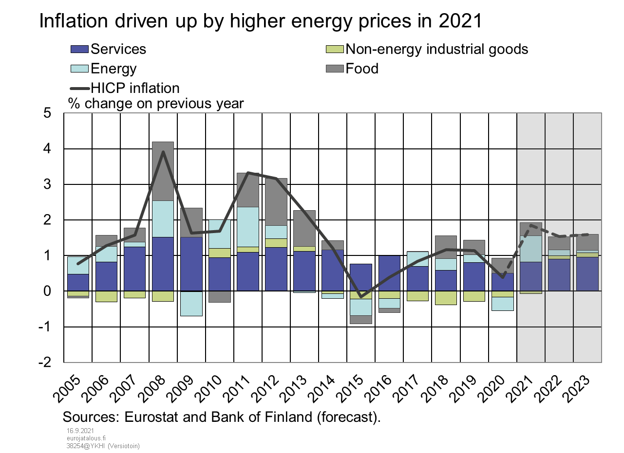 Chart 6.
