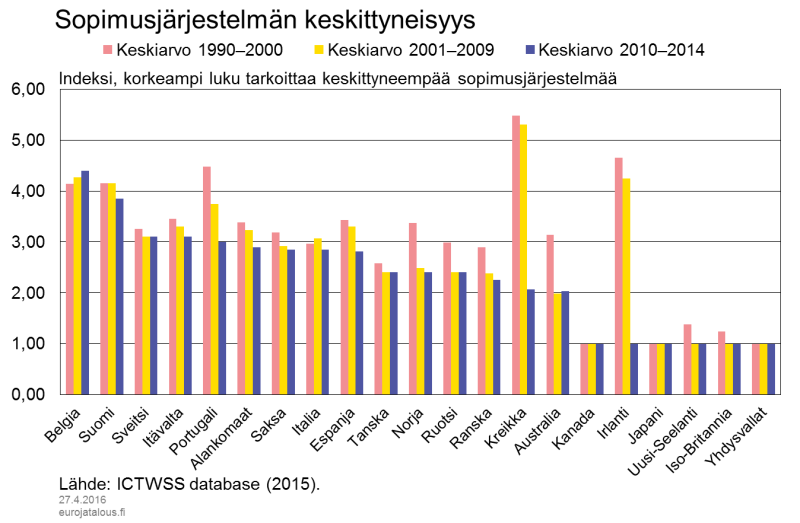 Sopimusjärjestelmän keskittyneisyys