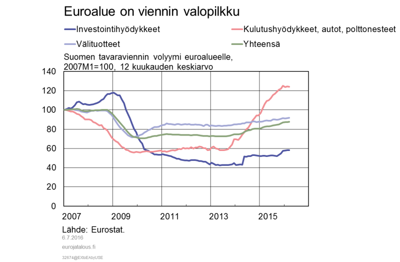 Euroalue on viennin valopilkku