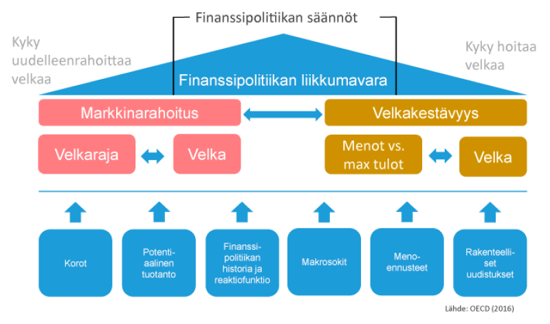 Finanssipolitiikan liikkumavara