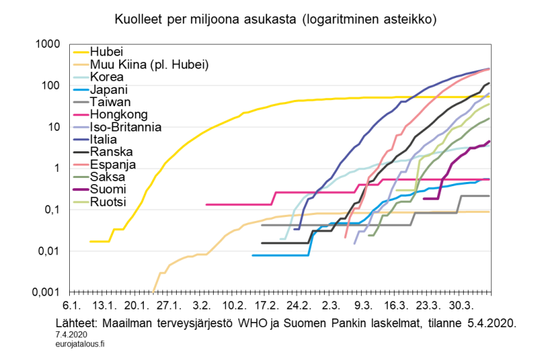 Kuolleet per miljoona asukasta