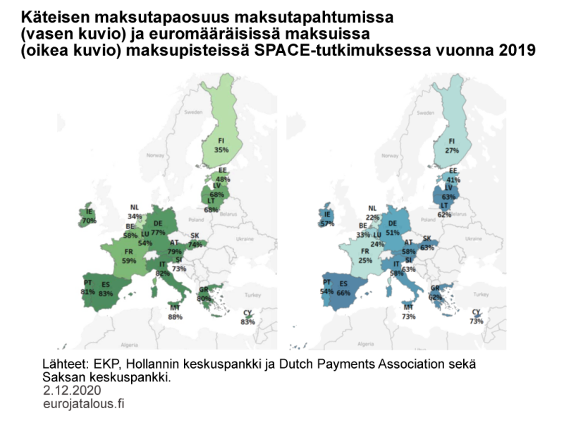 Käteisen maksutapaosuus maksutapahtumissa (vasen kuvio) ja euromääräisissä maksuissa (oikea kuvio) maksupisteissä SPACE-tutkimuksessa vuonna 2019
