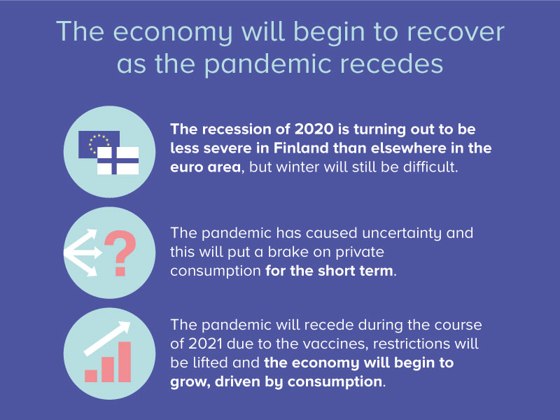 The economix will begun to recover as the pandemic recedes
