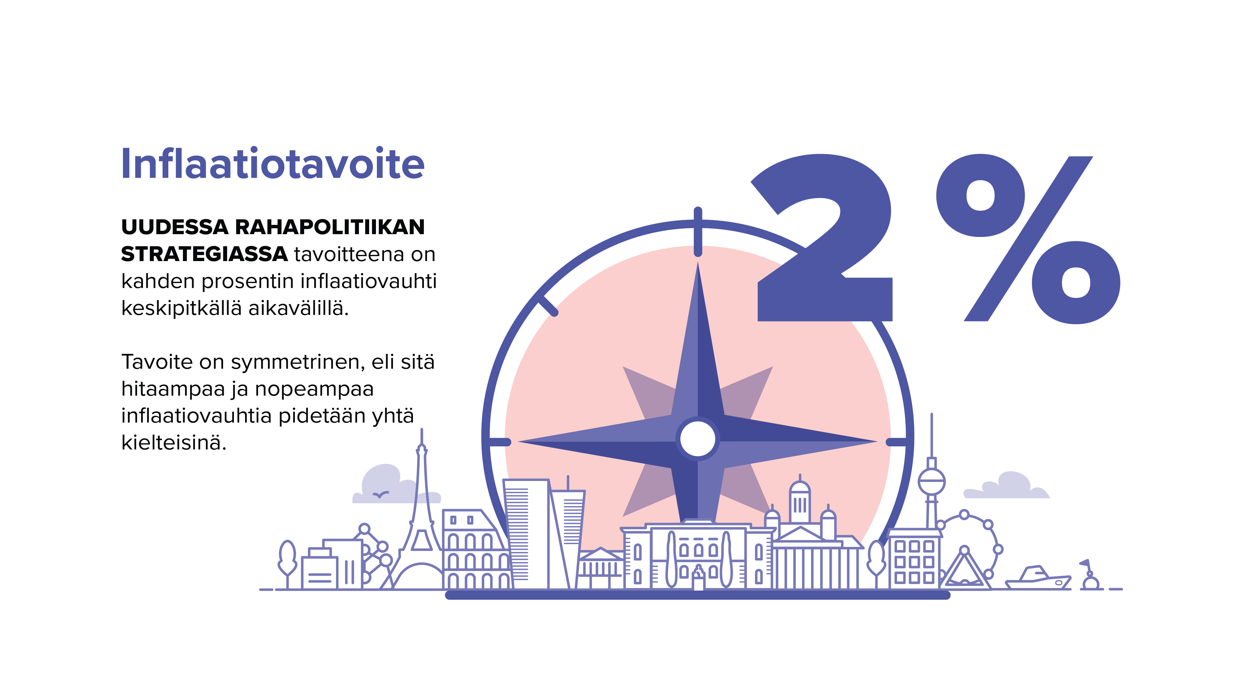 Inflaatiotavoite